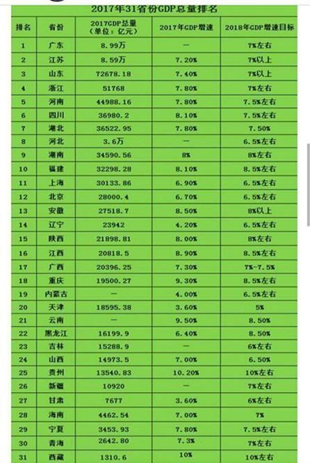 全国各省GDP排名,山东和江苏不相上下