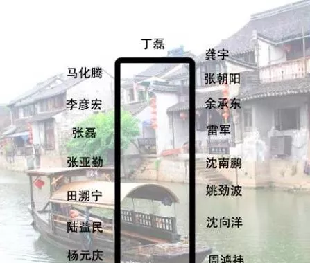 身价多少，才能参加乌镇的“大佬”饭局？