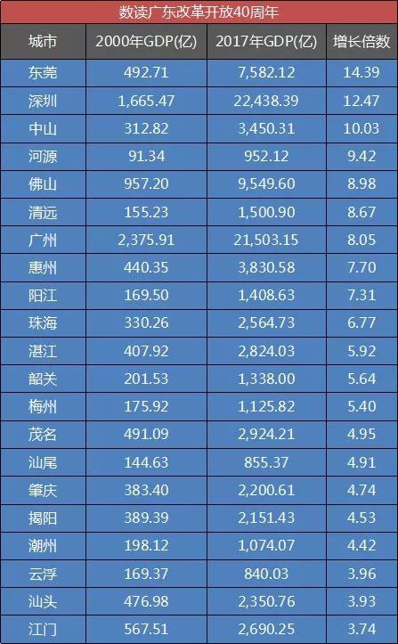 中山房价十年走势: 你错过的不只是房子