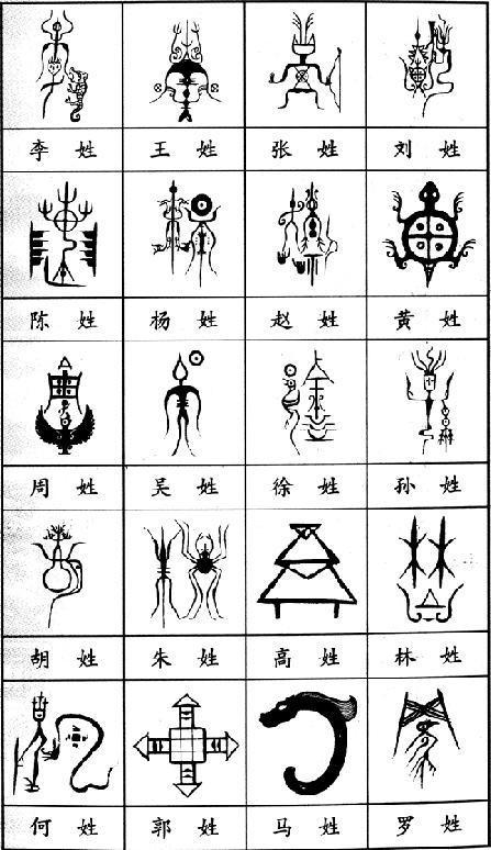 远古100个大姓的姓氏"图腾"