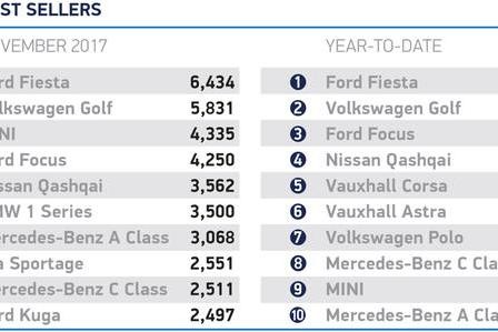2017年英国人最爱买的10款车，和国人品味一比差点啥？