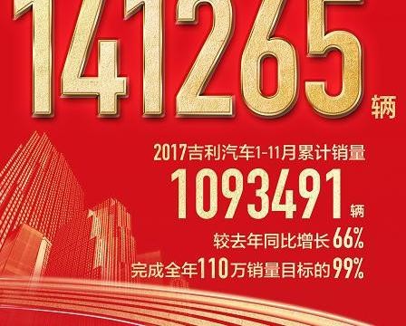 自主三强11月销量PK：吉利欲超年目标 WEY双双破万 长安再度下滑
