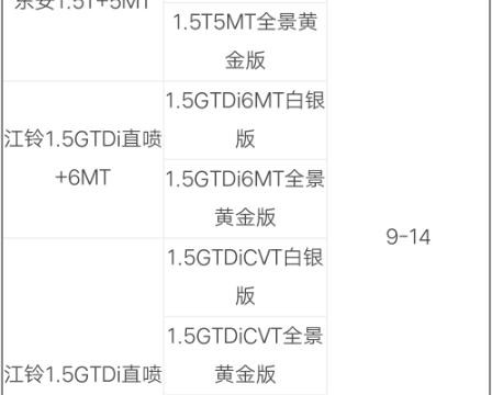 高颜值实力派，陆风全新SUV逍遥今晚上市，预售9-14万