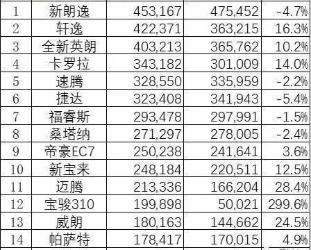 国产汽车销量排行榜_汽车销量排行榜(4)