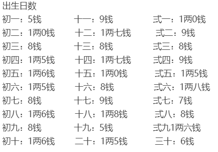 八字与人口_八字环与主线的绑法(3)