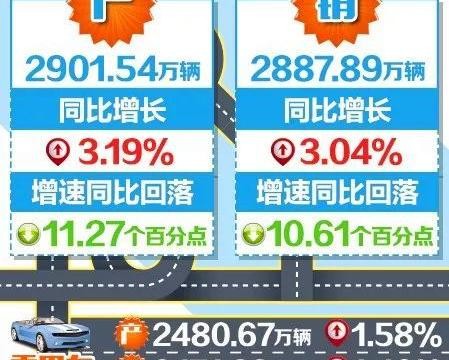 产品、服务、研发全面进阶，长安福特2018争当排头兵