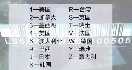 汽车车架号17位识别码字符所代表的意思图解