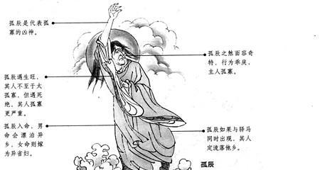 你的命是怎么算出来的？请看如何断命——八字行通，通则坦途！