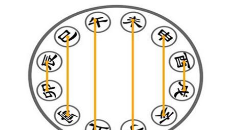 十二生肖犯相冲应该如何化解?