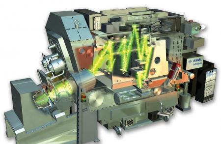 延期多年,EUV光刻机终于准备好了