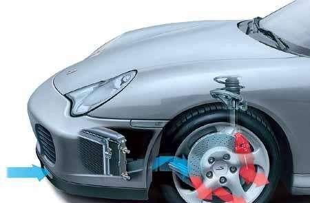 关于汽车刹车那点事！