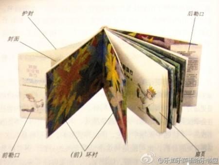 给孩子读绘本5年,总结出三大法宝,帮你的绘本