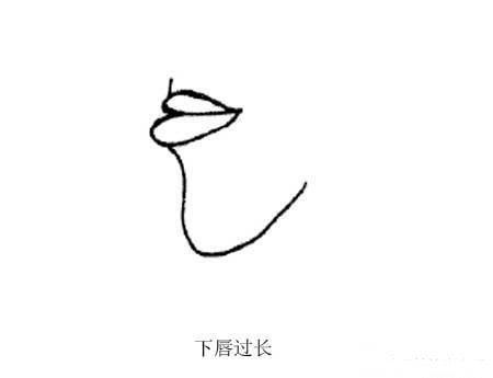 十种嘴唇面相图解看看你是哪种嘴部呈现这种特征的女性克夫相