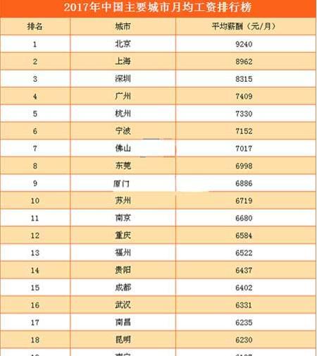 收入最高的明星_明星年度收入(3)