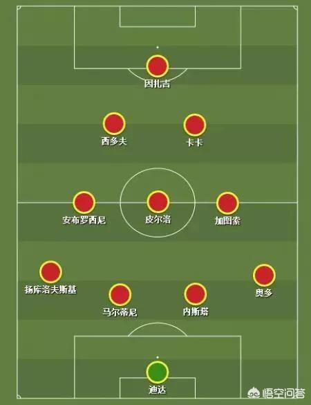 足球比赛中,有哪些过去很常见的阵型现在已不再流行?