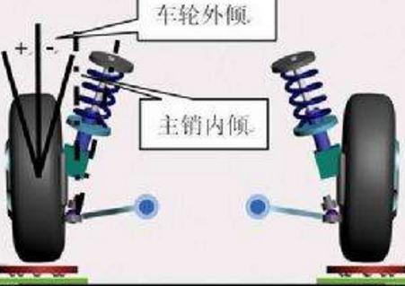 汽车4轮定位何时需要做？涉及哪些技术？不要被忽悠！