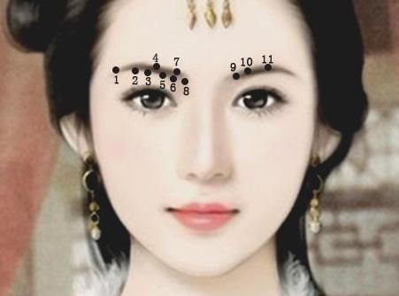 若是女人生此相,命无兄弟定孤独. 眉毛距离眼角高,兄弟个把不糟糕.