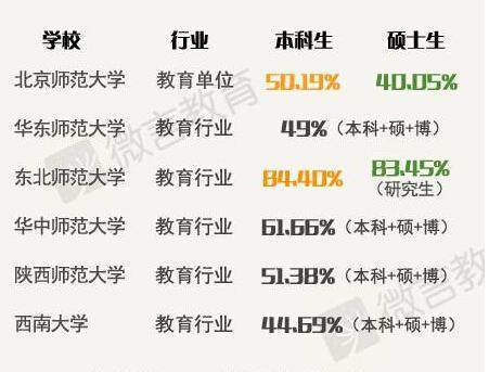 每年超过60%师范生毕业无法入编，大数据看教师招考竞争情况