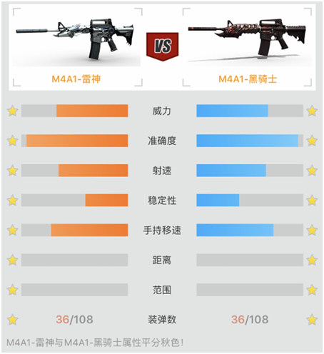 穿越火线中最强的M4A1不是雷神而是它？