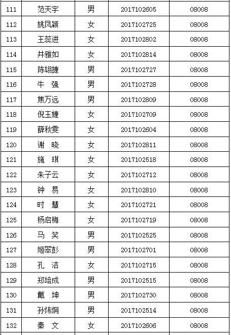 2017滁州基层特岗补录体检合格人员名单公示