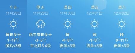 商丘天气预报:11月28日-12月2日