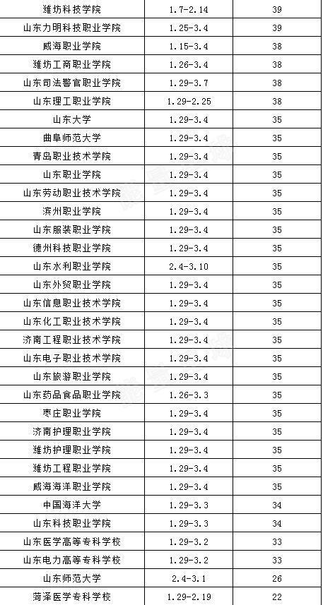 2018年山东各高校寒假放假高中学校排名北京市时间图片