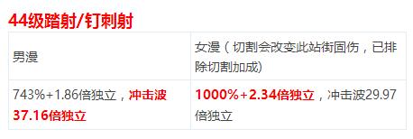 DNF起源版本男女漫游的技能数据对比