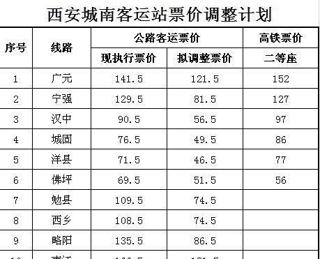 明日西城高铁开通,西安至汉中客运票价也将从90.5元调
