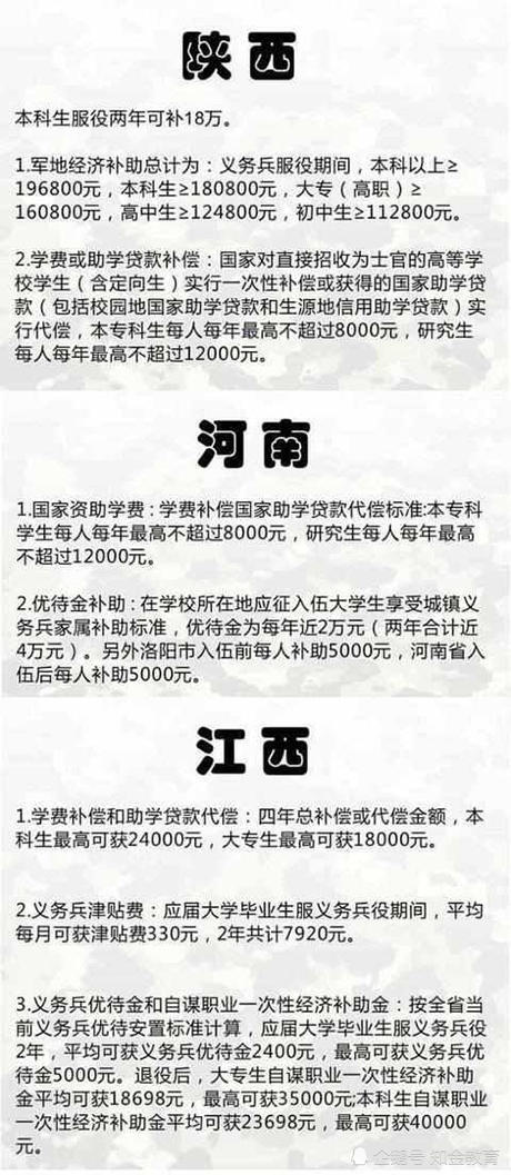 2018全国征兵,大学生当兵福利好2年最高20万