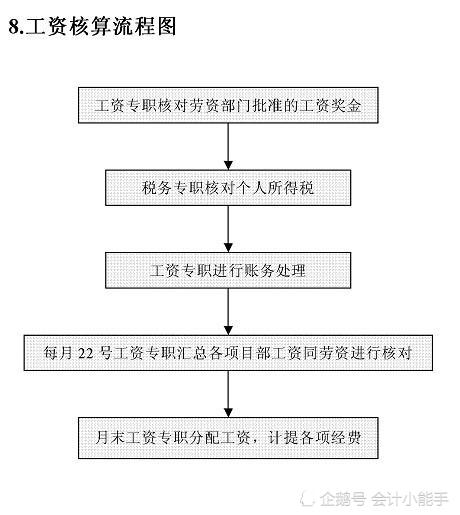 会计人口_初级会计证书图片
