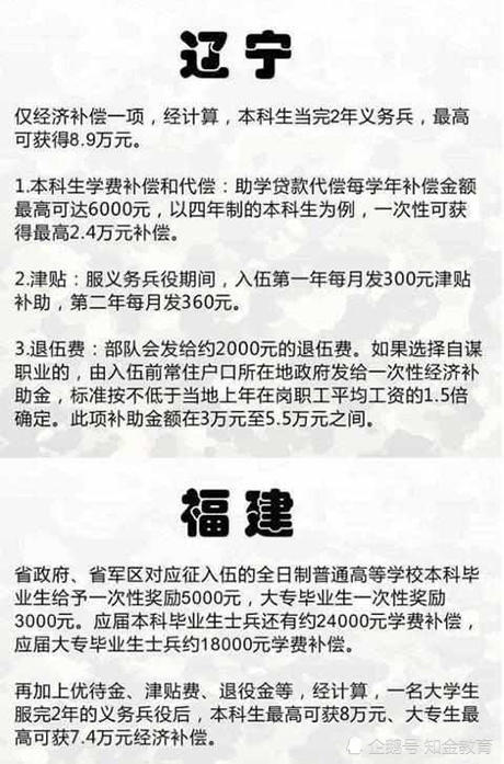 2018全国征兵,大学生当兵福利好2年最高20万