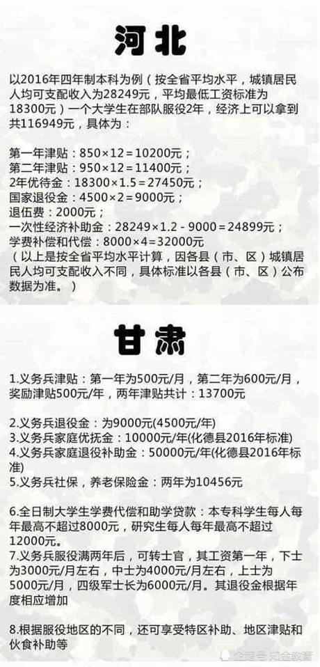 2018全国征兵,大学生当兵福利好2年最高20万