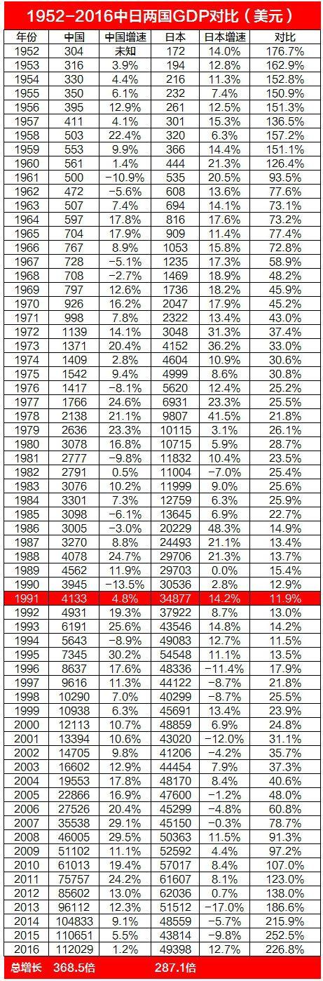 1952-1979中国的gdp_新中国的成就在1952年 1979年GDP增长曲线上为什么看不出来(2)