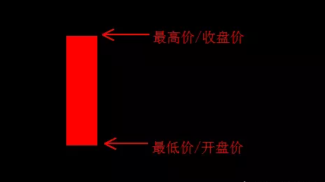 微交易一分钟技巧之k线图基础图解