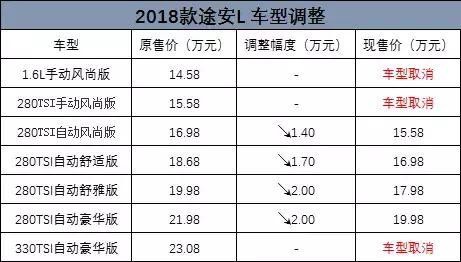 别克GL6笑了！大众途安L部分车型停产，全面降价抵抗