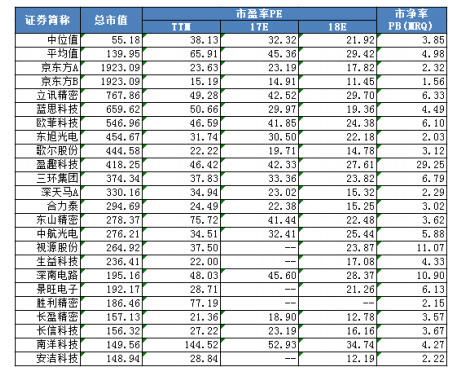 富士康申购你准备好了吗? 曝光发行价与上市时间