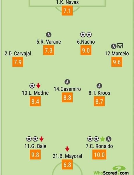 皇马7-1血洗拉科鲁尼亚,C罗奋不顾身头球破门
