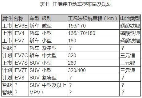 自主车企新能源汽车产品布局及规划