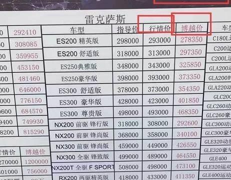 博越名车馆资金链断裂，名车馆低价售车内幕曝光