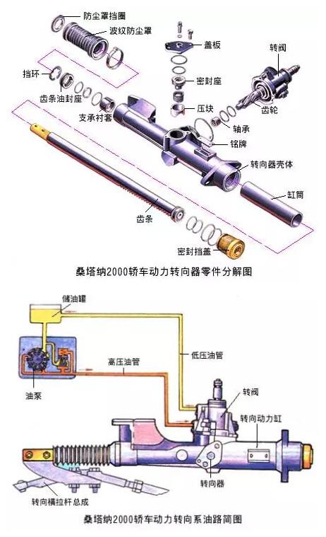 用车 正文  它的工作原理是当方向盘未转动时,活塞两侧腔室内压力一致
