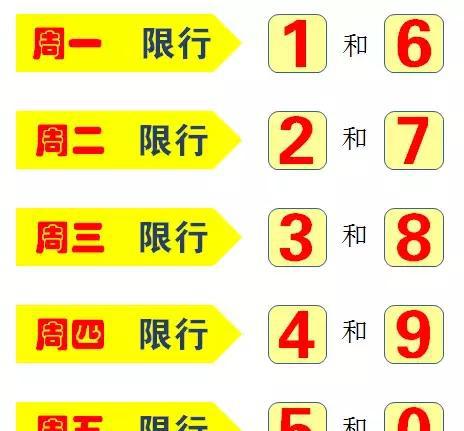 「曝光台」看看车辆限行被抓拍的有你吗?(十)