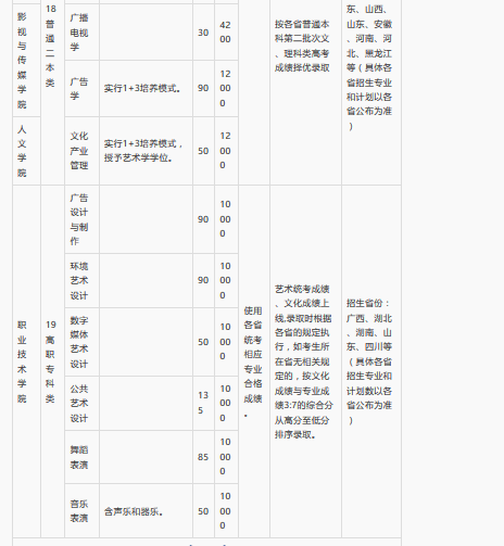 广西艺术学院2018本专科招生简章(招生报名考
