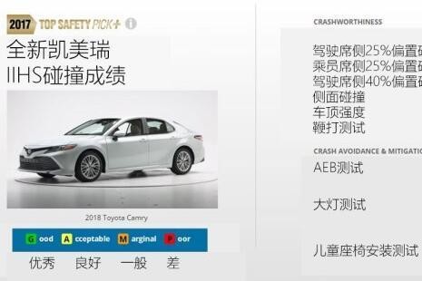 和想象中的不太一样，一起看看20万合资B级轿车哪款最安全！