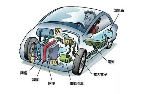 高举“氢燃料电池车”的长江汽车为何如此自信? 曹忠有话要说