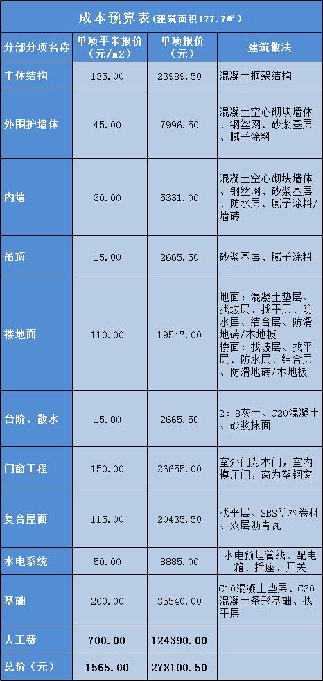 金年会- 金年会体育- 官方网站红盘即将加推海淀独一档的99平三居准备抢先入手