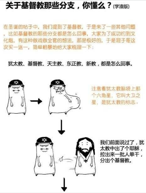 漫画看懂犹太教、基督教、天主教、东正教、新教的历史联系和区别