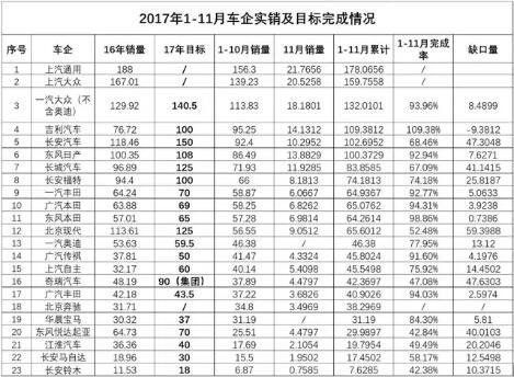 全系紧凑型车重对比，展现紧凑级买车最忽视的部分！