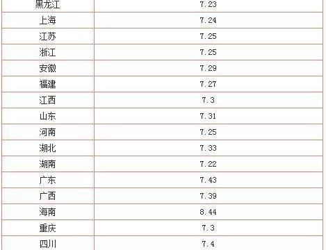 95号汽油8.44元/升, 未来有多人会开不起车? 一起骑自行车吧