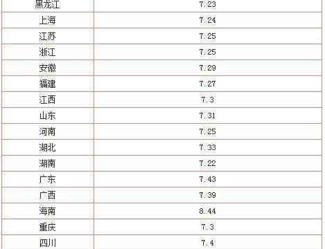 95号汽油8.44元/升, 未来有多人会开不起车? 一起骑自行车吧