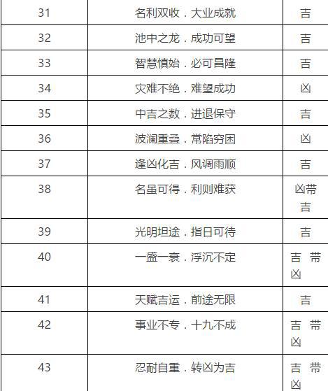 不如趁早换掉!一分钟教你测试手机号码